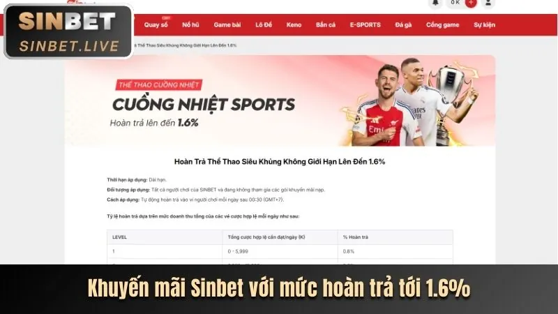 Phân tích các chương trình khuyến mãi vt88 win